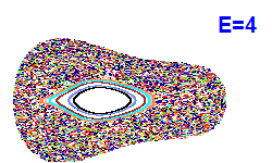 Poincaré section A=2, E=4